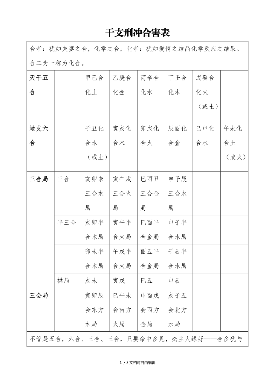 风水堂:三刑、六冲、六害、五合