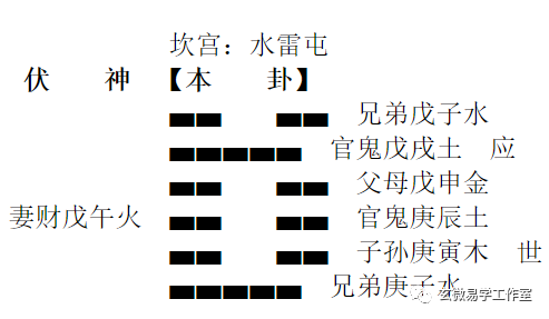 六爻如何排六亲 姐夫应该看官鬼，那警察看什么，子孙吗？