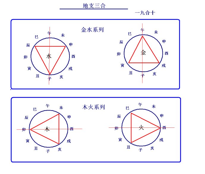 八字三合局：破局之谜揭秘