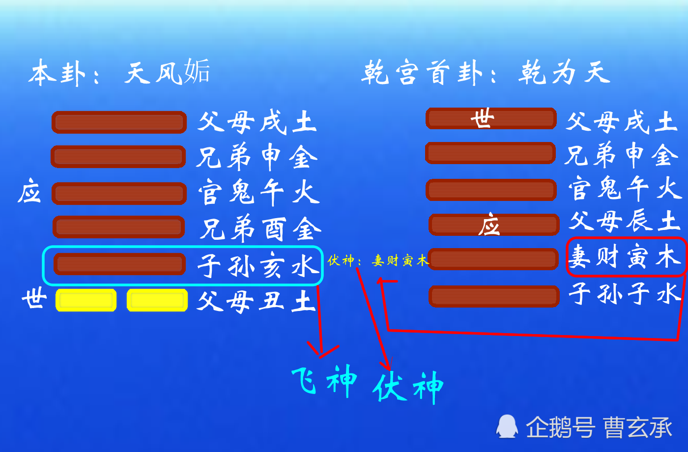 六爻风水堂:六爻占卜婚姻配对以及六爻预测婚姻大全