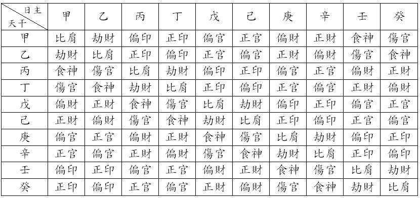 风水堂：八字的十神和“剑走偏锋”