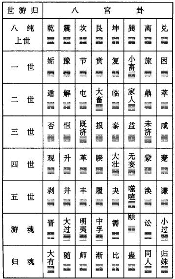 六爻风水堂:断卦解八字的人