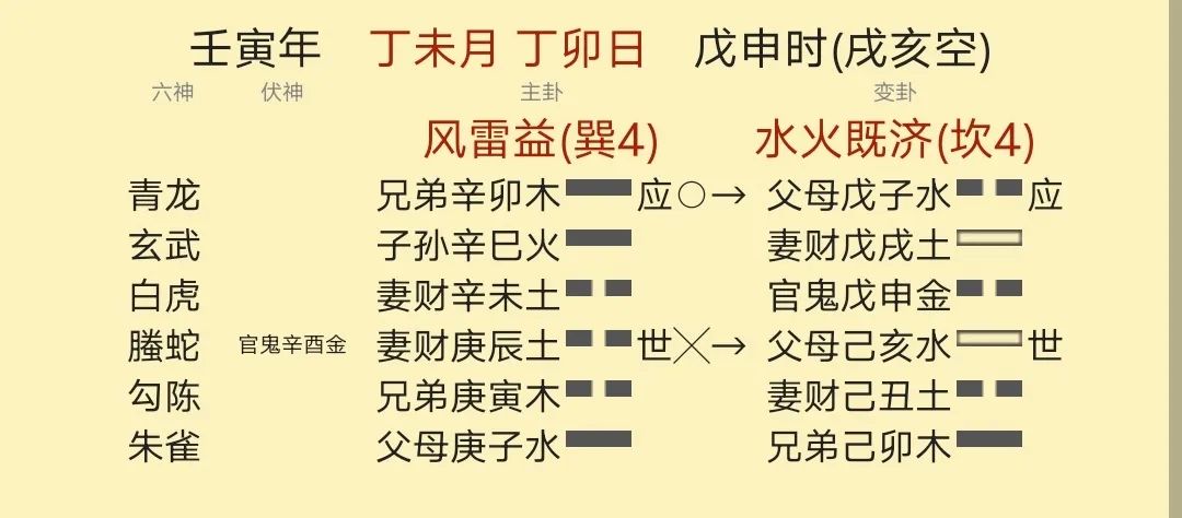 六爻风水堂:断卦解八字的人