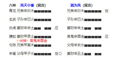 妻财爻的风水天小畜的三爻都为火