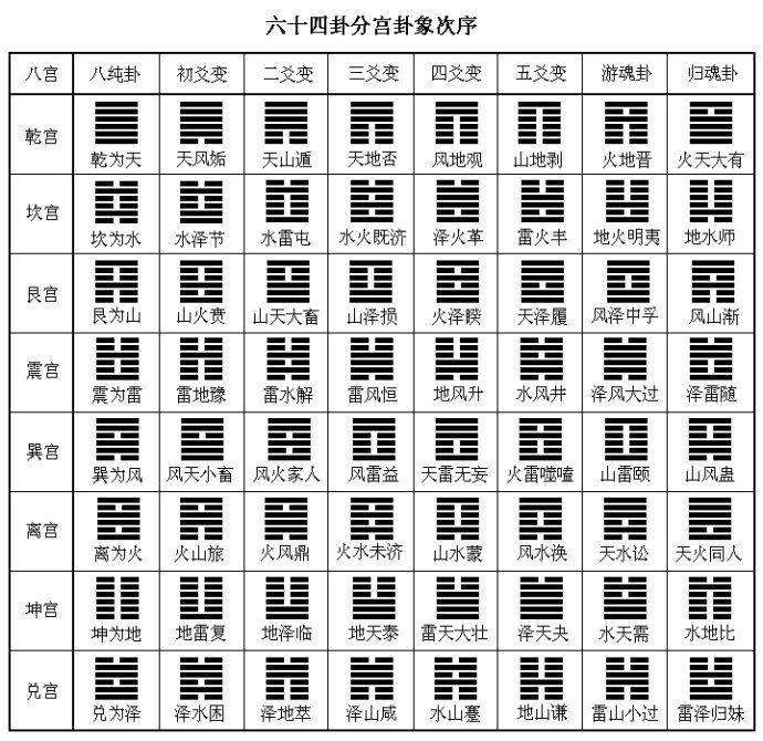 梅花易数起卦怎么解卦（的步骤和规则）