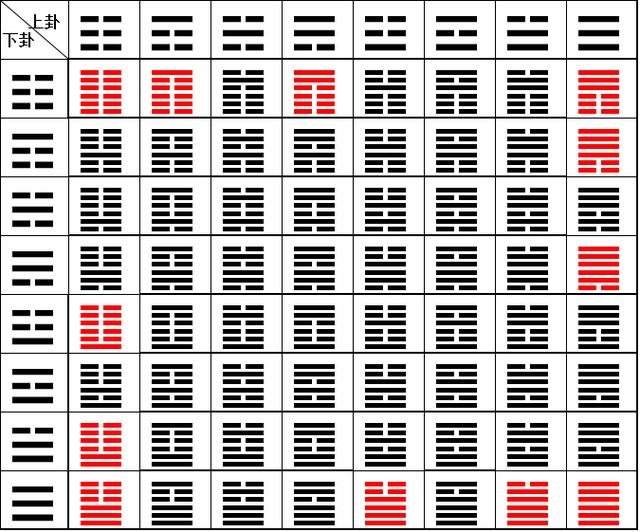 六爻与八卦不同 -算命 -预测_六爻算命预测何时怀孕_六爻为什么能预测