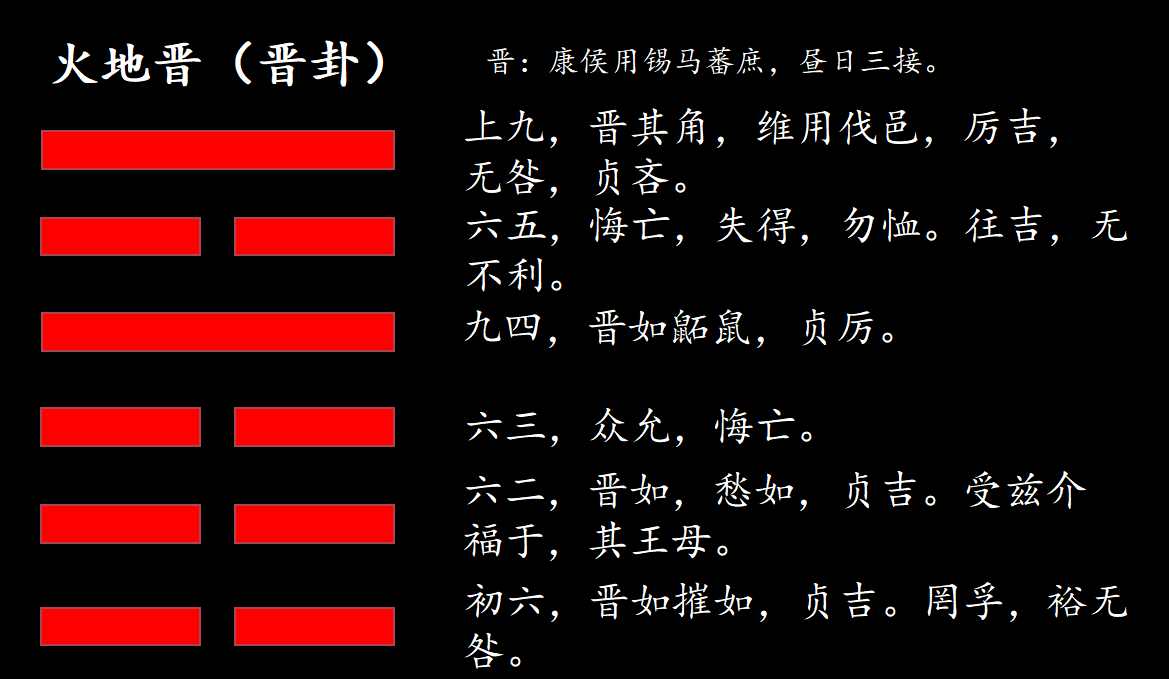 《易经》第三十五卦晋火地晋离上坤下