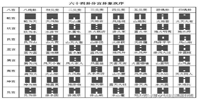 六爻风水堂:六爻算命中的特殊规定