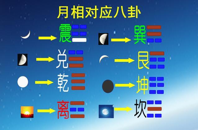 风水堂:预测生意，应爻的内涵更加丰富