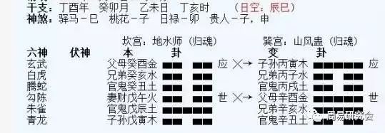 六爻风水堂:八字多偏运势和趋势为主