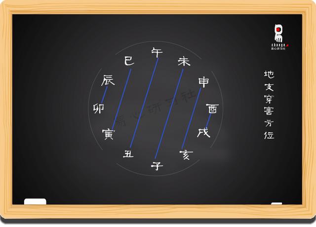 求高人算下学业和前程，你知道这是怎么回事？