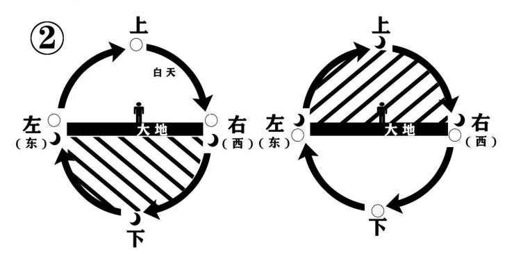 周易易经中的六十四卦配上卦辞和爻辞的原理