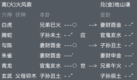 六爻占卜火风鼎变地山谦