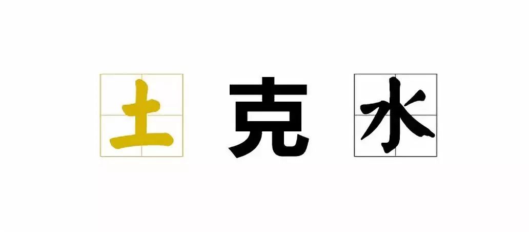 易经易学-五行生克制化关系（共954字阅读）