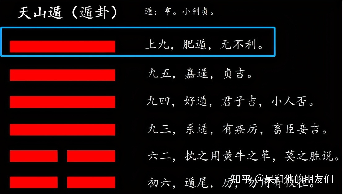 六爻卦入门步骤及方法如何看懂卦