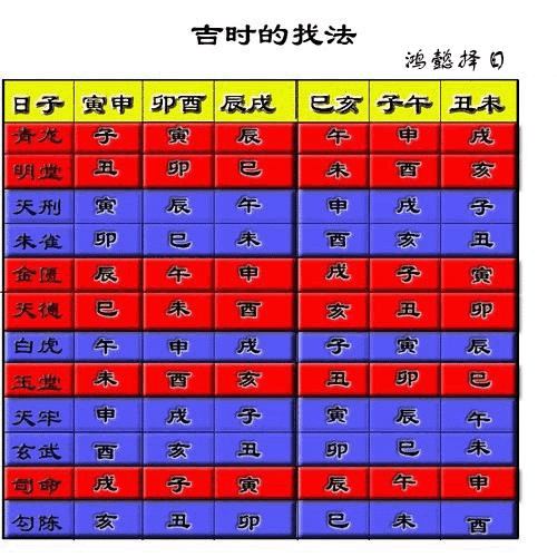 六爻预测的基本方法和技巧