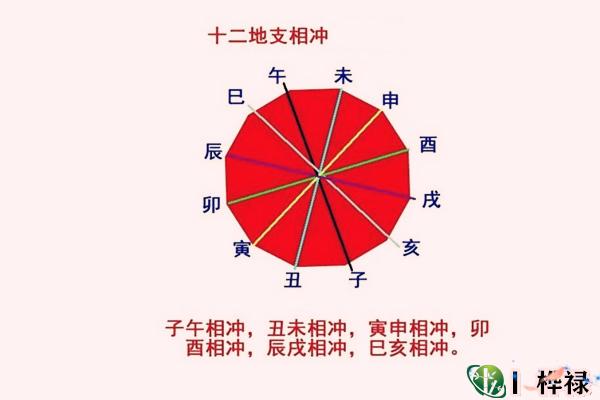 千古六爻六亲关系现代新解卜魂居士整编是什么