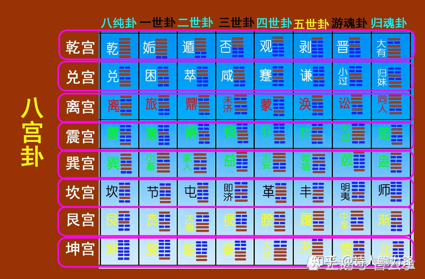 六爻风水堂：六爻怎么用神取法