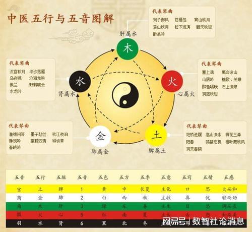 风水堂：五行生克的基本原理