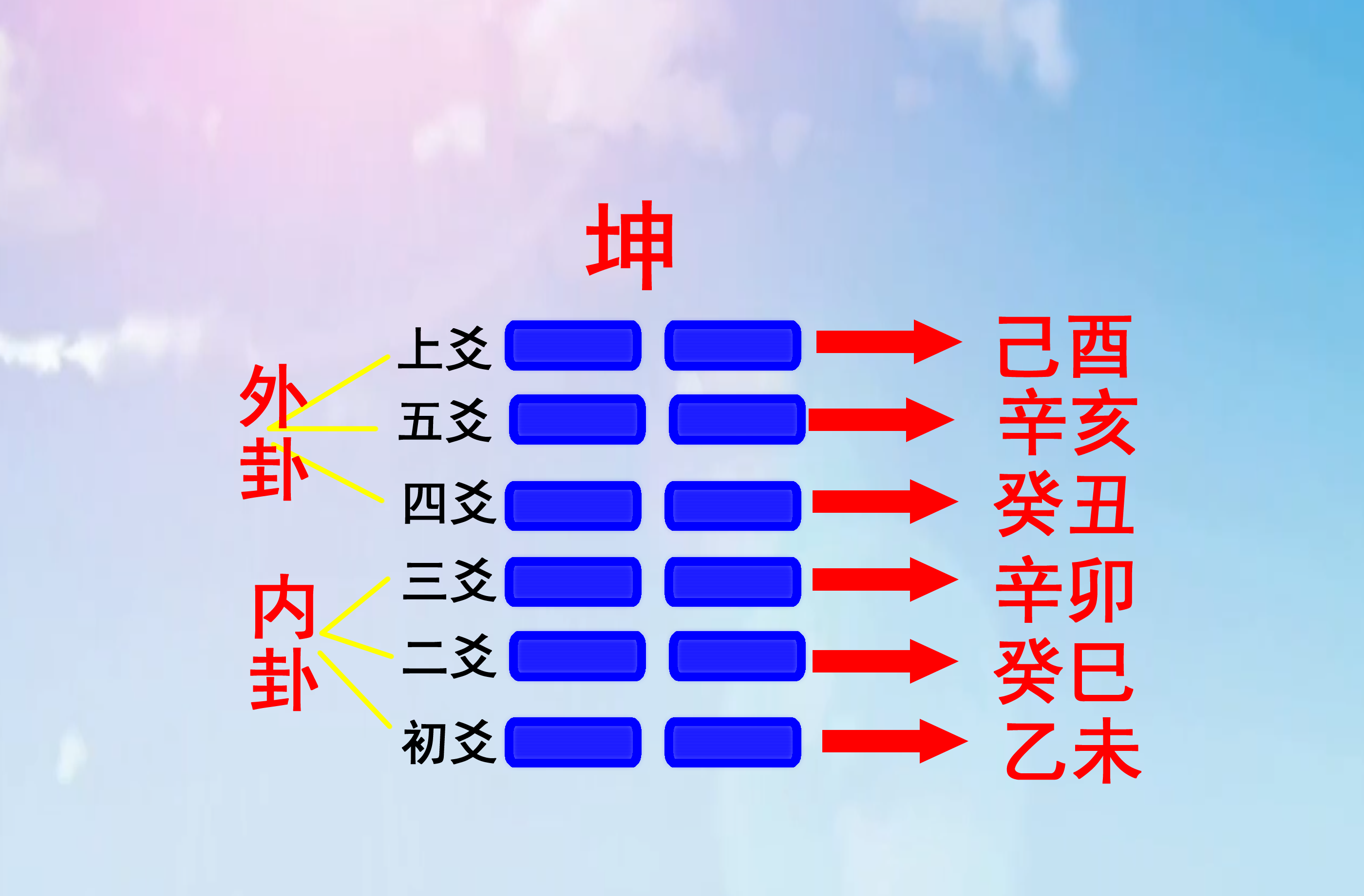 风水堂：如何装六亲