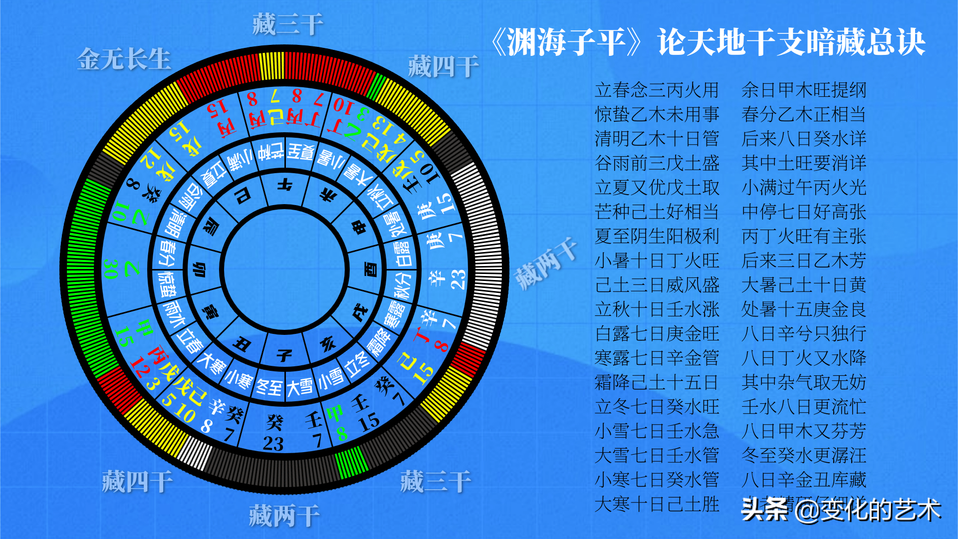 风水堂:什么叫持世