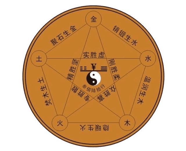 风水堂:八字怎么判断喜用神