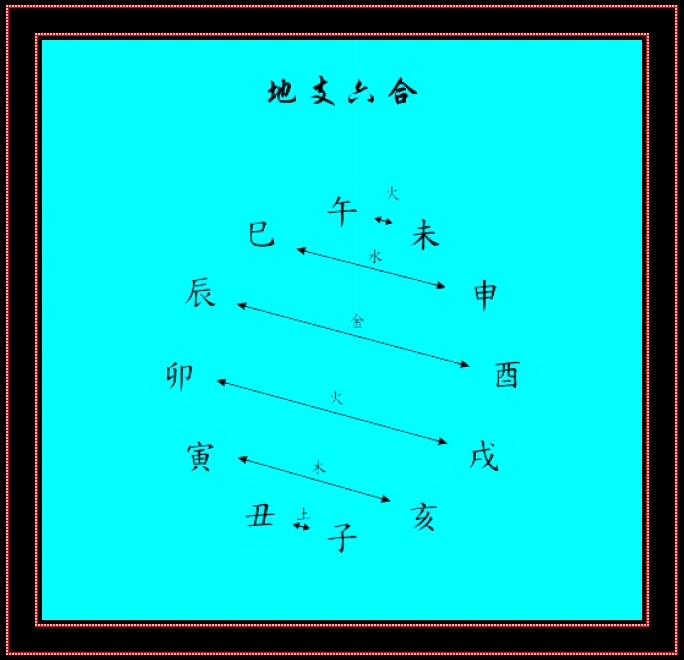 天干地支的刑冲合，关于十二地支刑冲破害合的关系