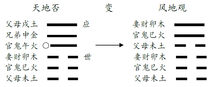 风水堂:六合在六爻中的作用路线