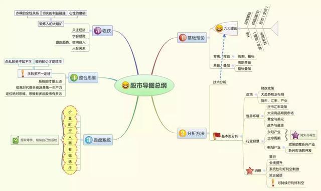 交易心理：凌驾于交易方法之上，你真的懂吗？