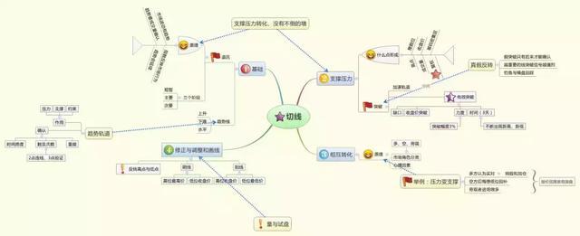 交易心理：凌驾于交易方法之上，你真的懂吗？