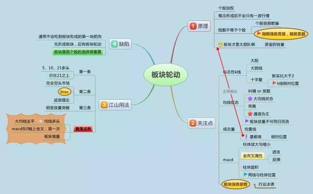 交易心理：凌驾于交易方法之上，你真的懂吗？