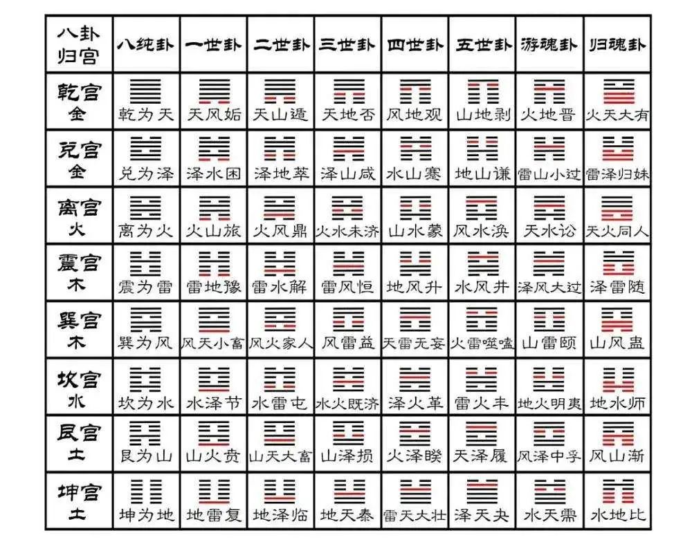 寒假特别内容：六爻起卦与排盘的实用指南及相关知识介绍