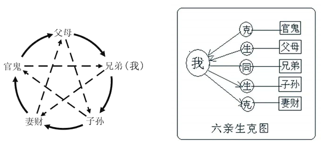 寒假特别内容：六爻起卦与排盘的实用指南及相关知识介绍