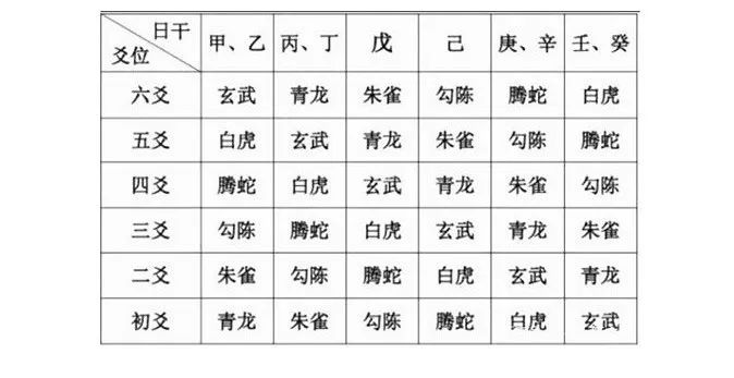 寒假特别内容：六爻起卦与排盘的实用指南及相关知识介绍