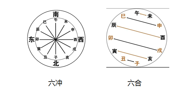 寒假特别内容：六爻起卦与排盘的实用指南及相关知识介绍