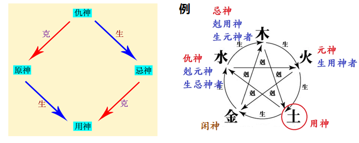 寒假特别内容：六爻起卦与排盘的实用指南及相关知识介绍