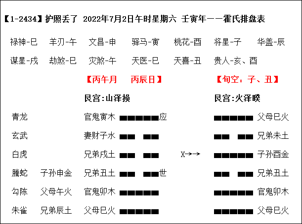 2022 年 7 月 2 日实战卦例：寻找护照的神秘之旅