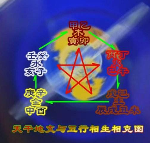 五行相生相克与十天干的奥秘：探索中华传统文化中的宇宙观