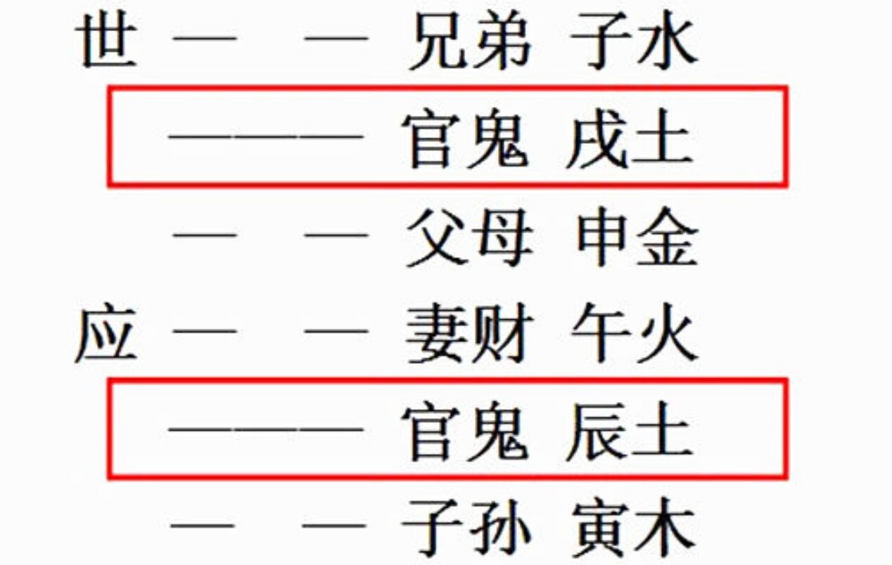 官鬼爻持世的含义及在六爻八卦预测中的作用