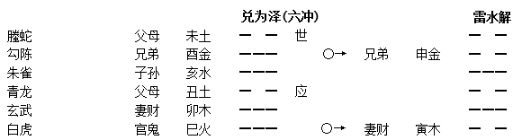 图片[1]-《增删卜易》卦例精解4：占谒贵求财-易见阁