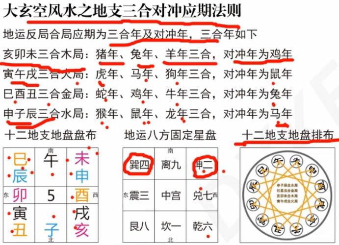 六卦三合局：类型、位置与卦卦关系，影响事物发展的神秘力量