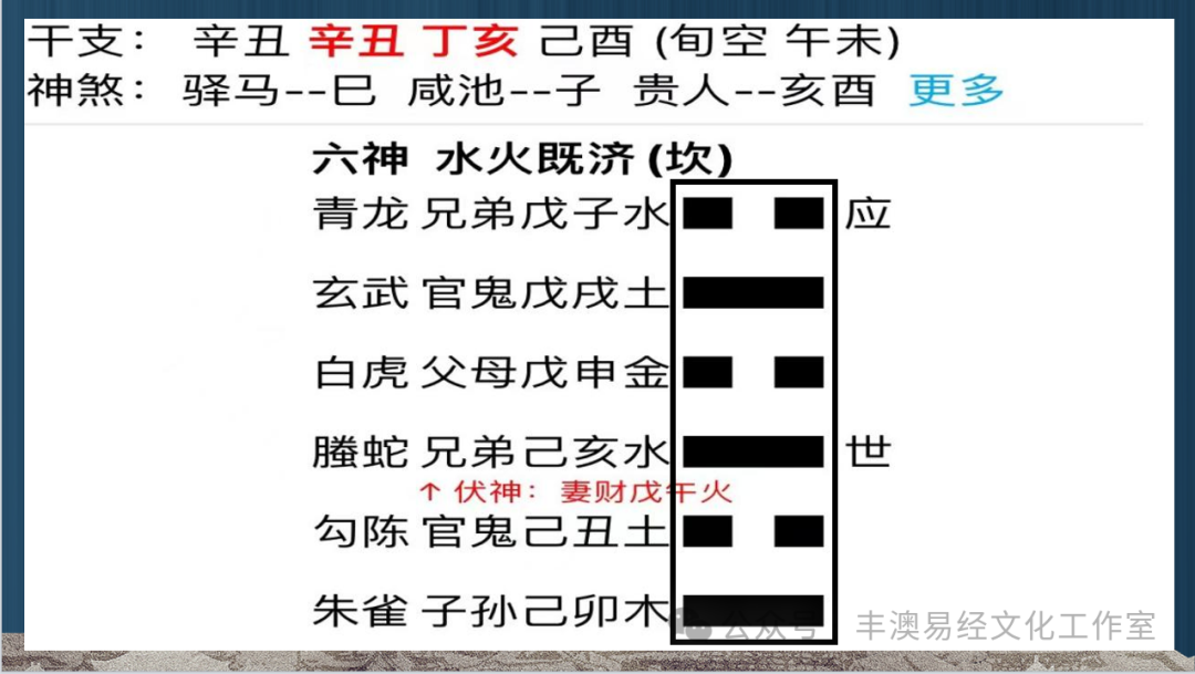 西汉易学大家董仲舒推行阴阳五行之法，京房创立纳甲占卜法，六爻预测法的发展与应用