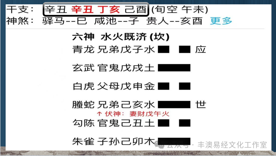 西汉易学大家董仲舒推行阴阳五行之法，京房创立纳甲占卜法，六爻预测法的发展与应用