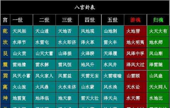 大象在卦气中的重要性及六合卦、六冲卦、游魂卦、归魂卦的解析