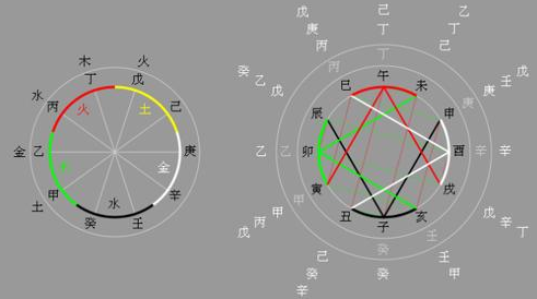 十天干十二地支是什么？天干地支与十二生肖的对应关系