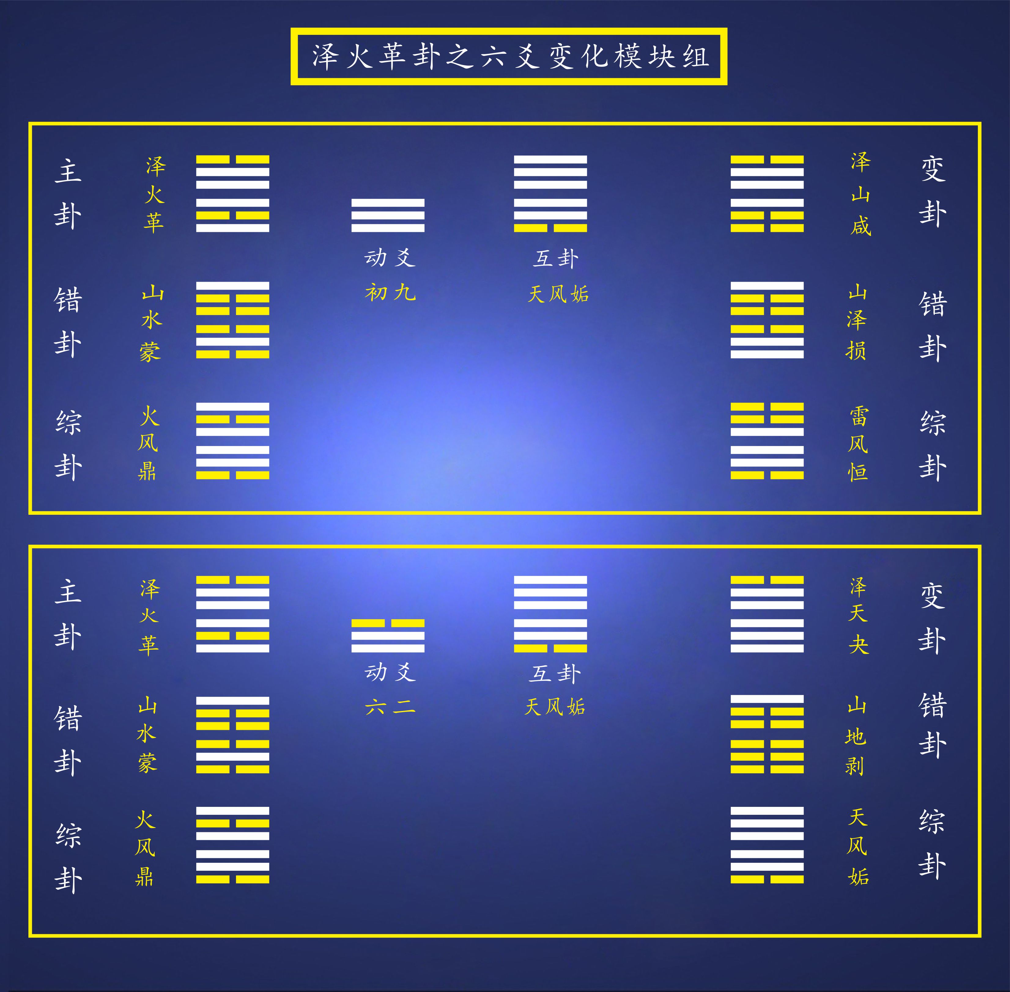 免费起卦排盘六爻解卦软件，详解六爻世爻与应爻的关系