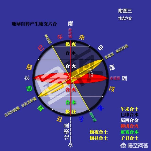 天干地支的应用广泛，易学方法助你理清地支间关系