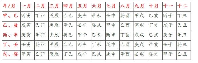 地支、十二生肖与五行方位的关系，你了解多少？