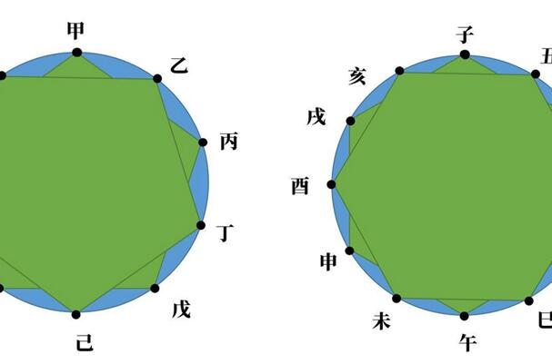 西游记中山中无甲子引出的古人纪年方式，你知道吗？