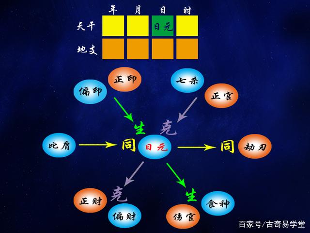 八字算命初学者必知：天干的阴阳、四时方位与五行